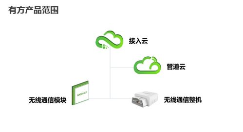 深圳市物聯網產業協會2020物聯網名企行暨第三期行業資源精準對接會圓滿落幕，聚焦技術研發新突破